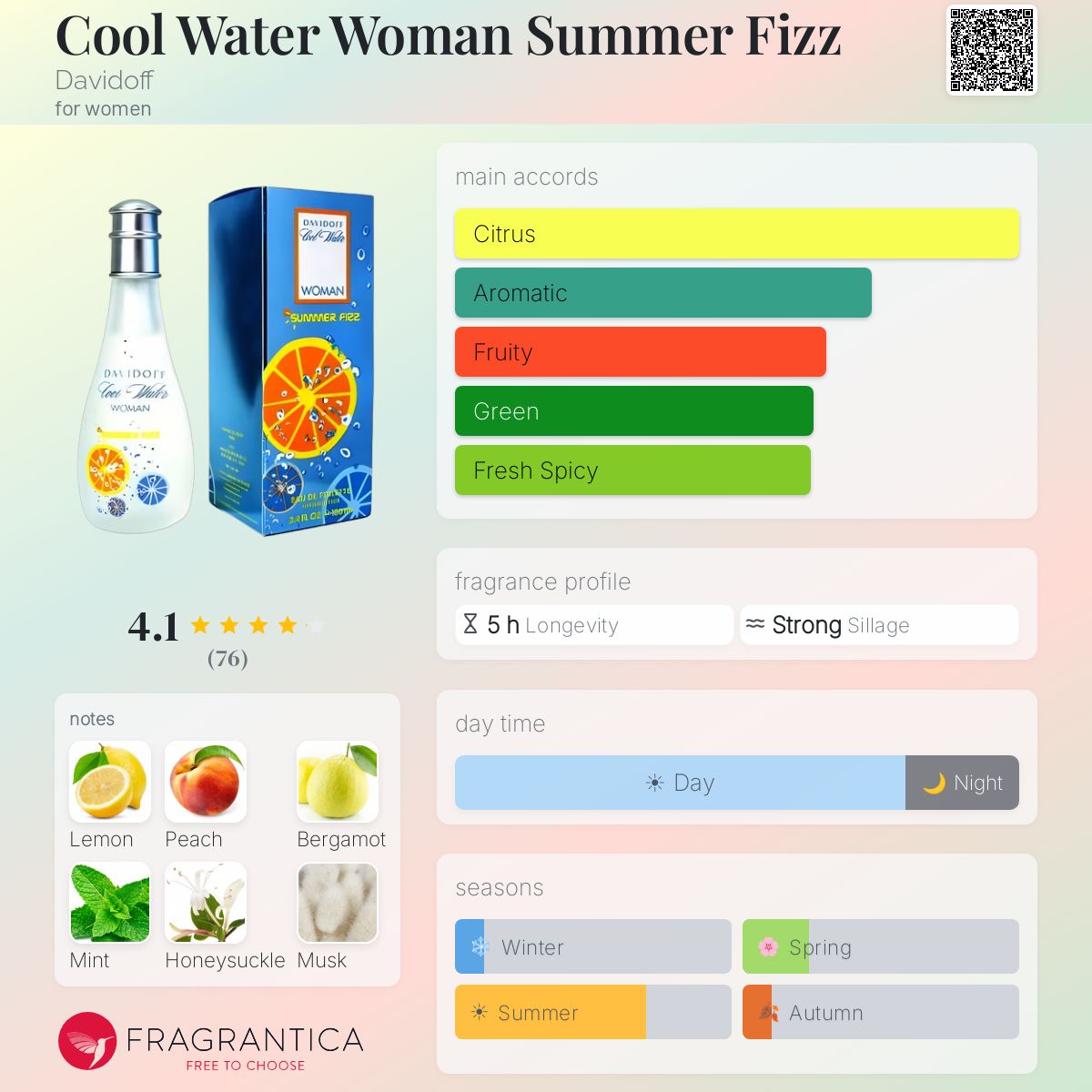 Profile card