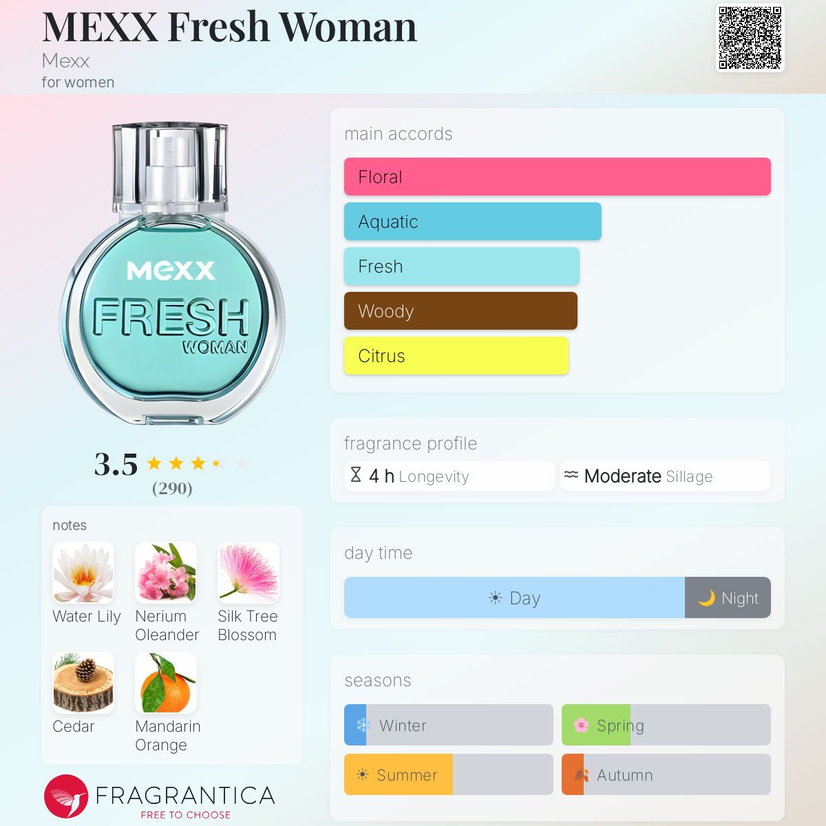 Fragrantica image 5