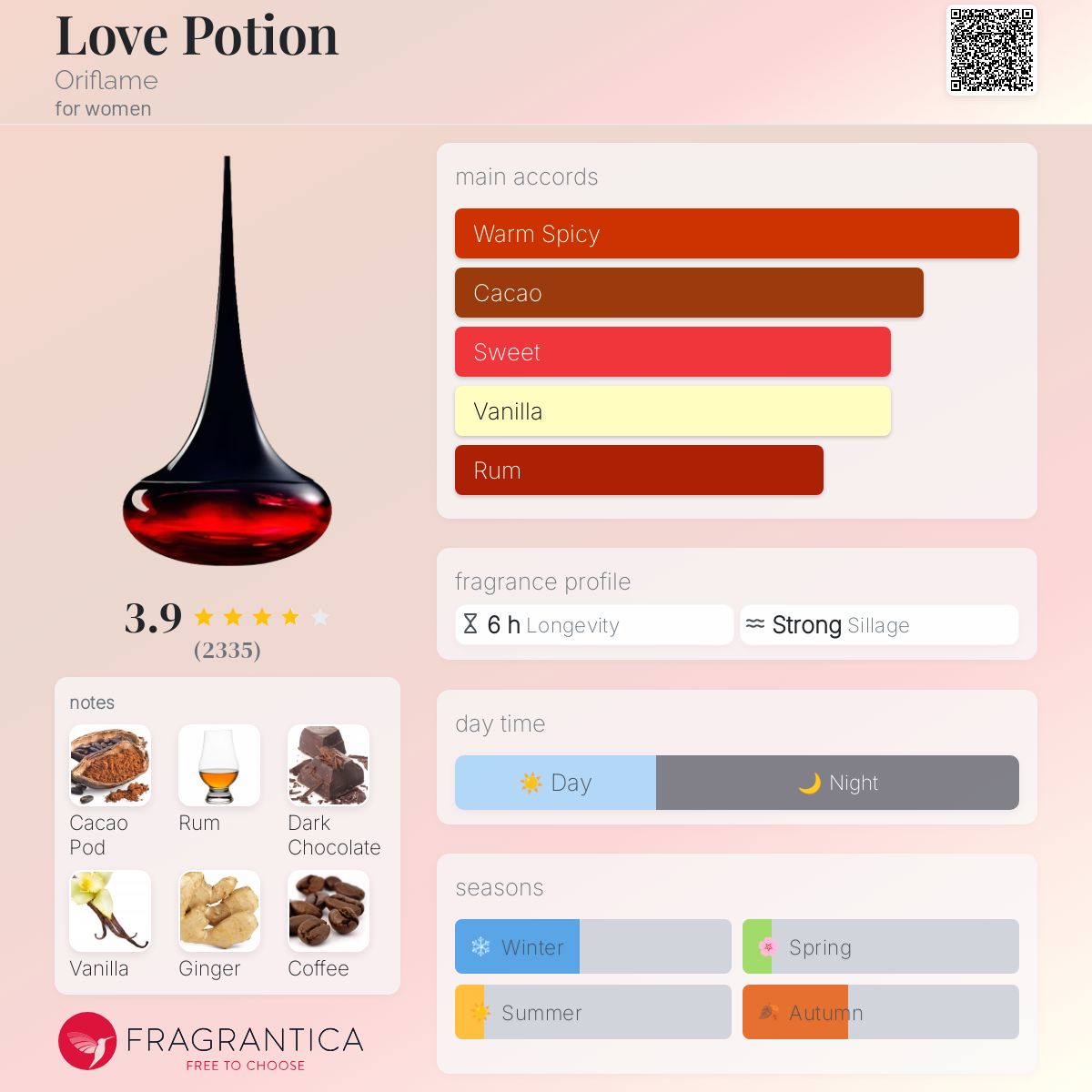 Love Potion Oriflame perfume a fragrance for women 2011