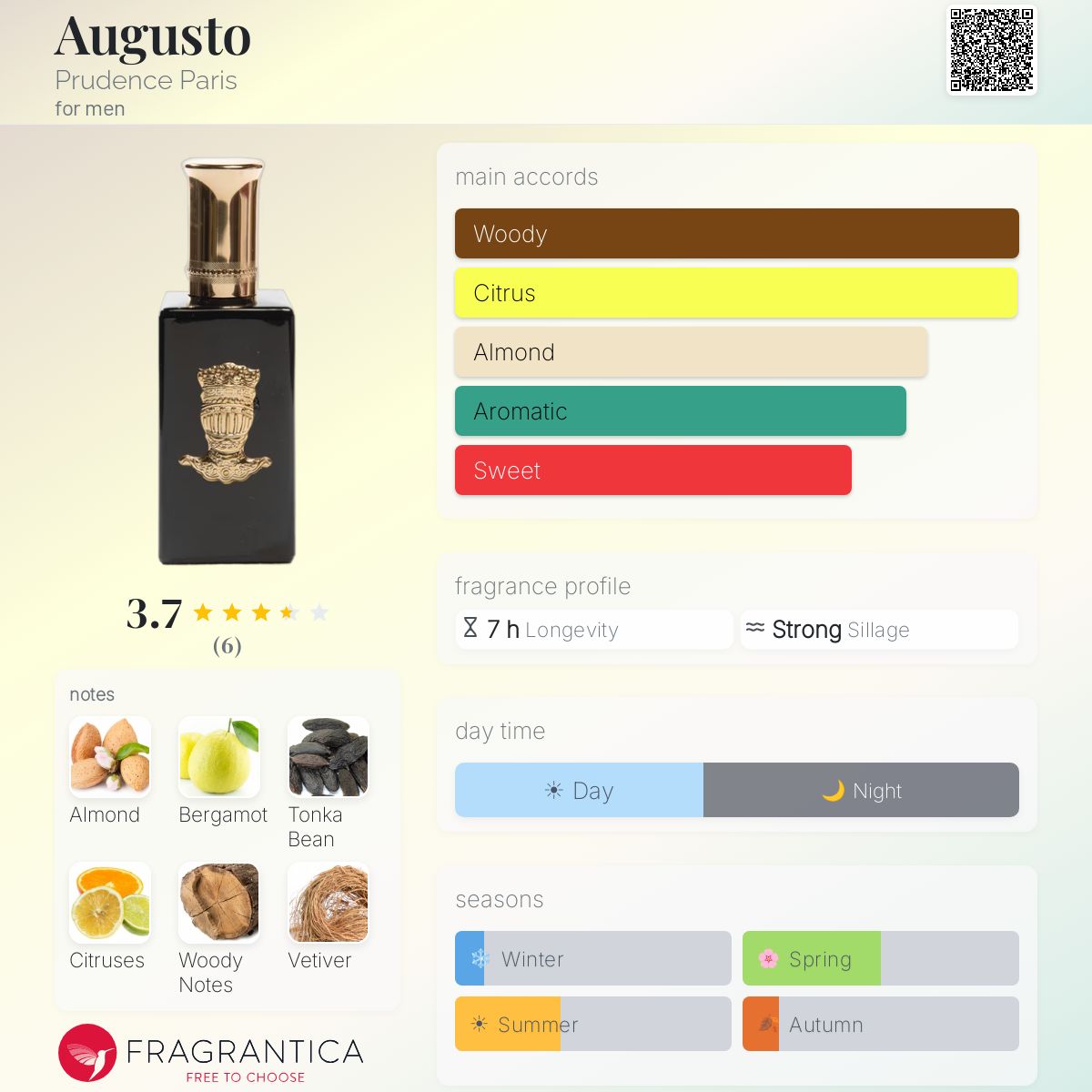 Fragrantica image 5