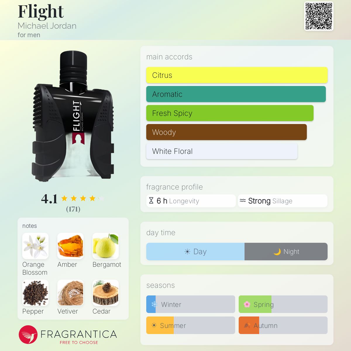 Fragrantica image 5