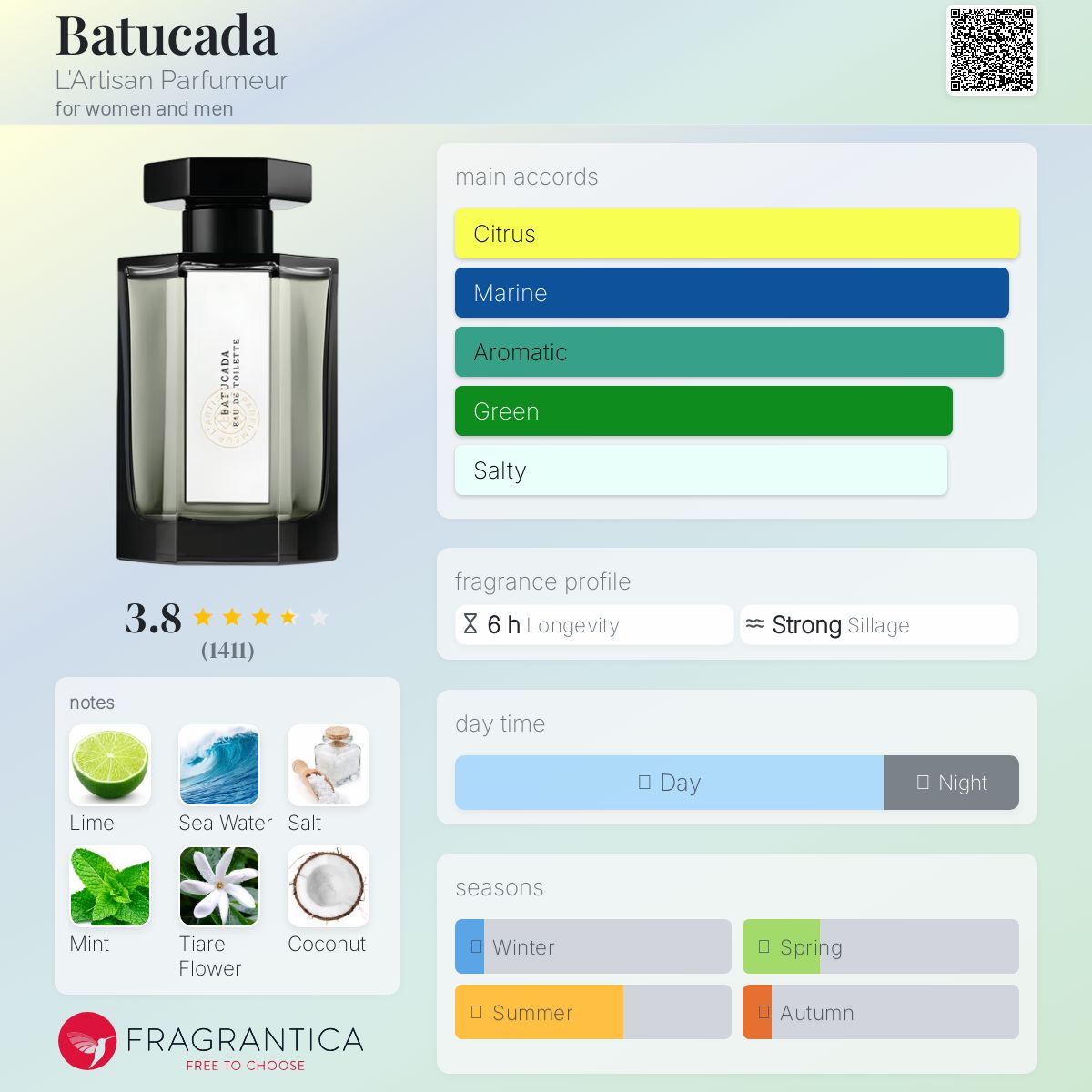 Batucada L'Artisan Parfumeur perfume - a fragrance