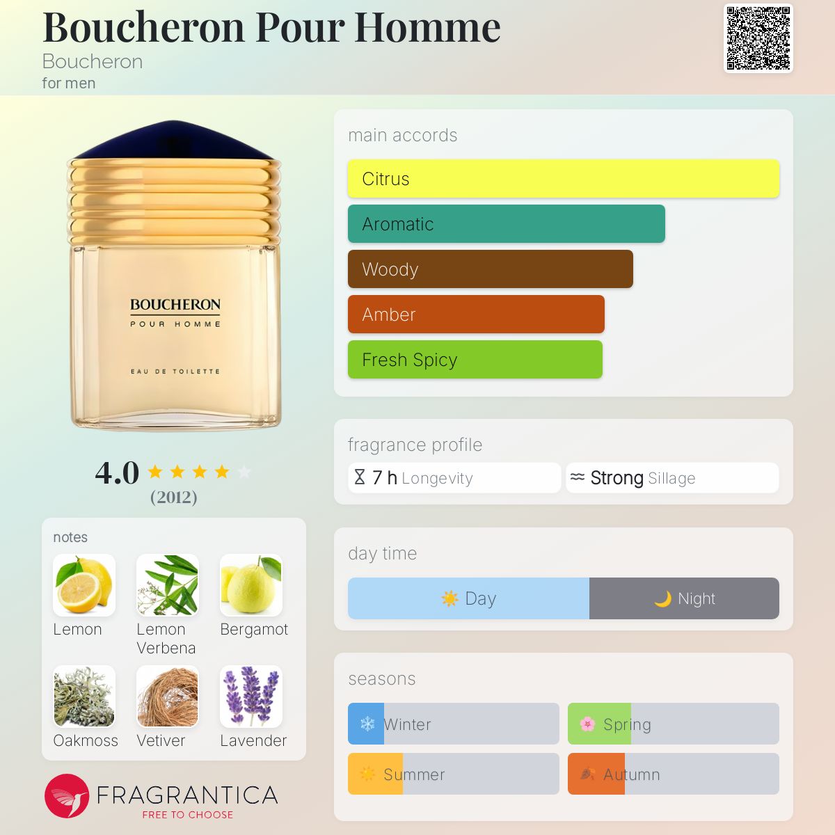 Boucheron Pour Homme Boucheron cologne a fragrance for men 1991