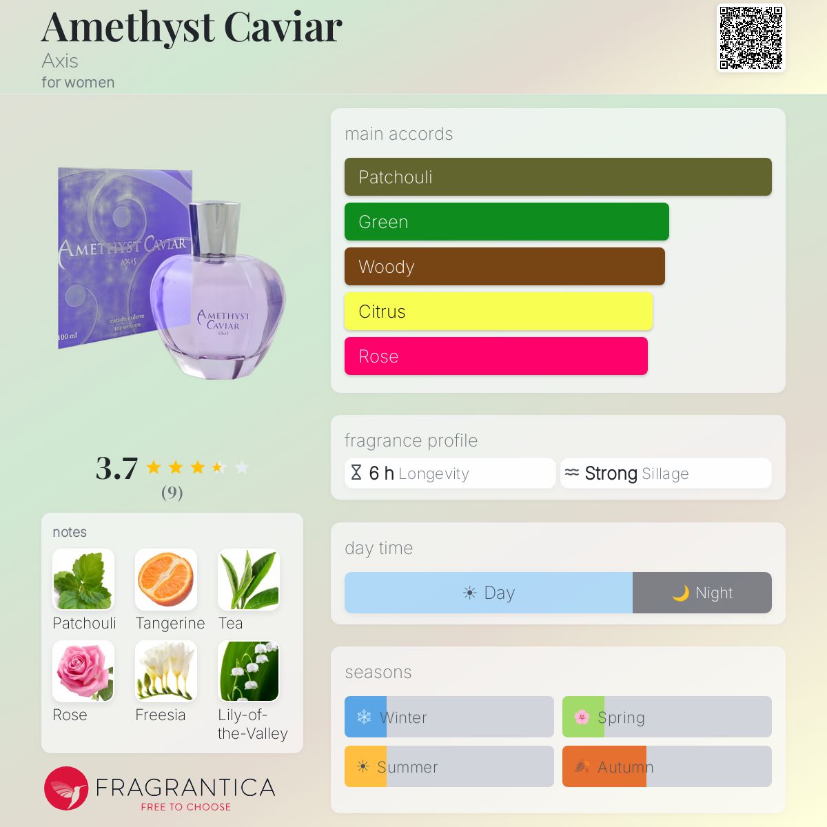 Fragrantica image 5