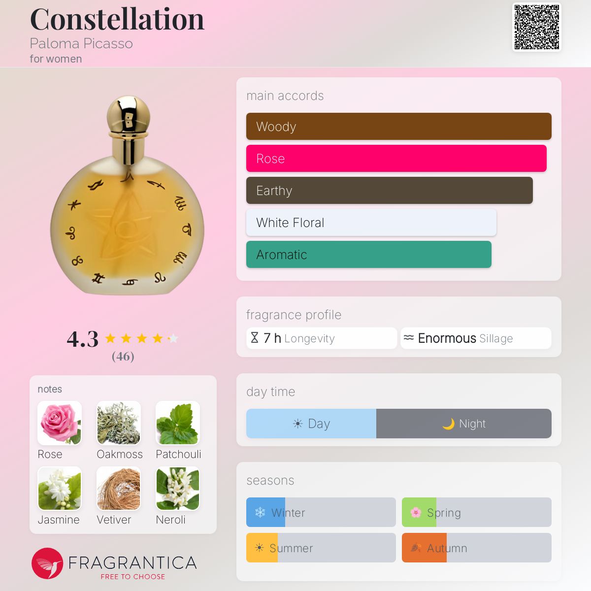 Fragrantica image 5