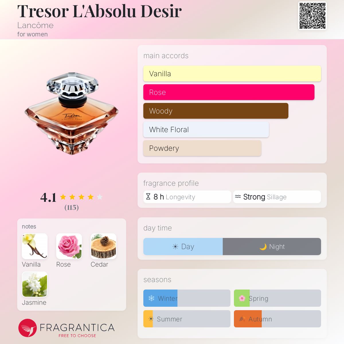 Tresor L'Absolu Desir Lancôme perfume - a fragrance for women 2011