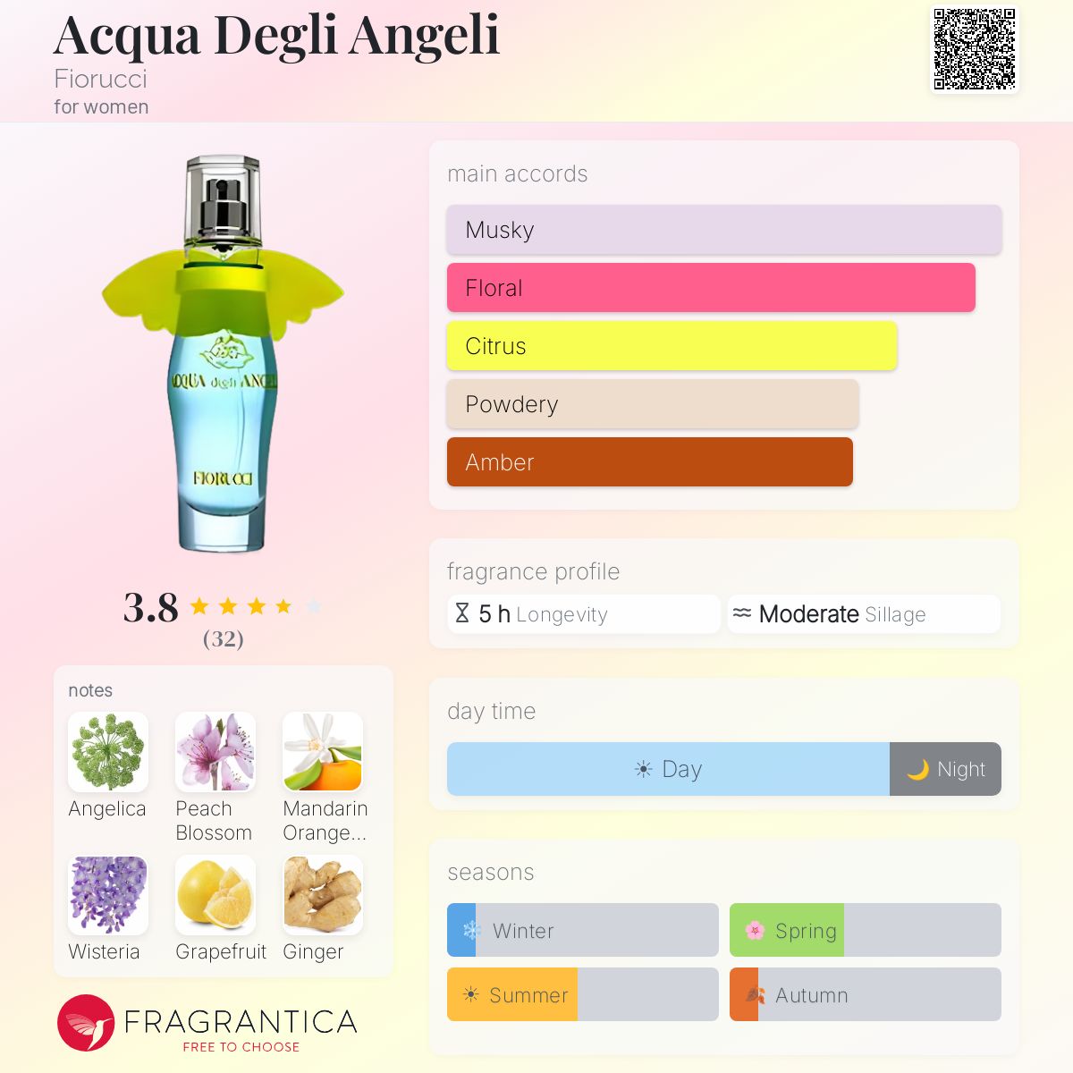 Fragrantica image 5