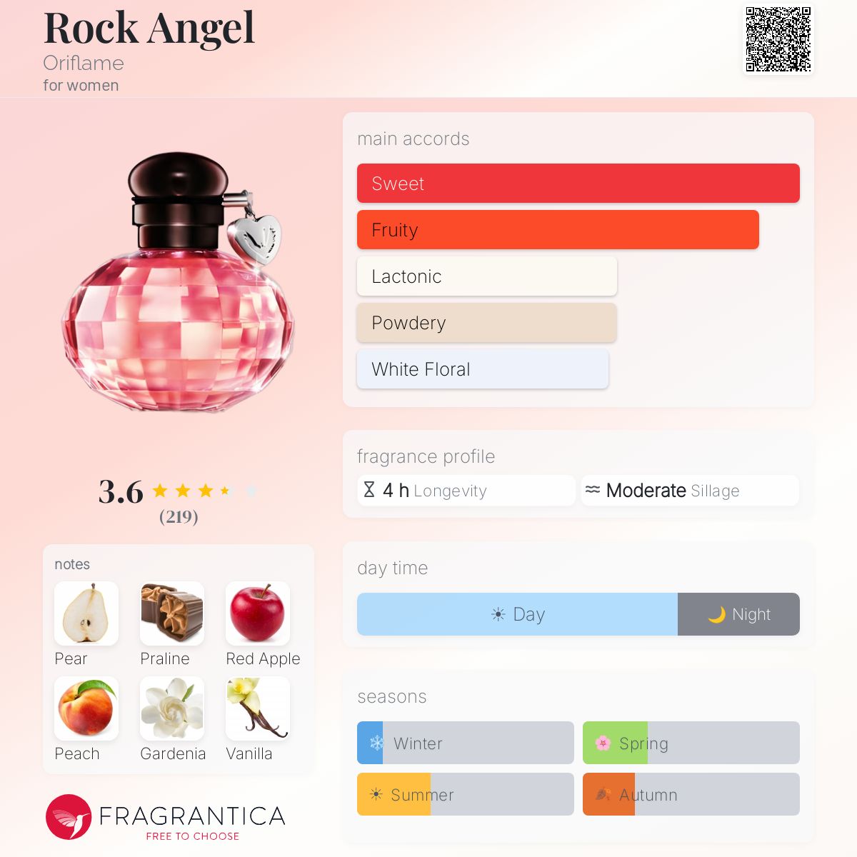 Fragrantica image 5