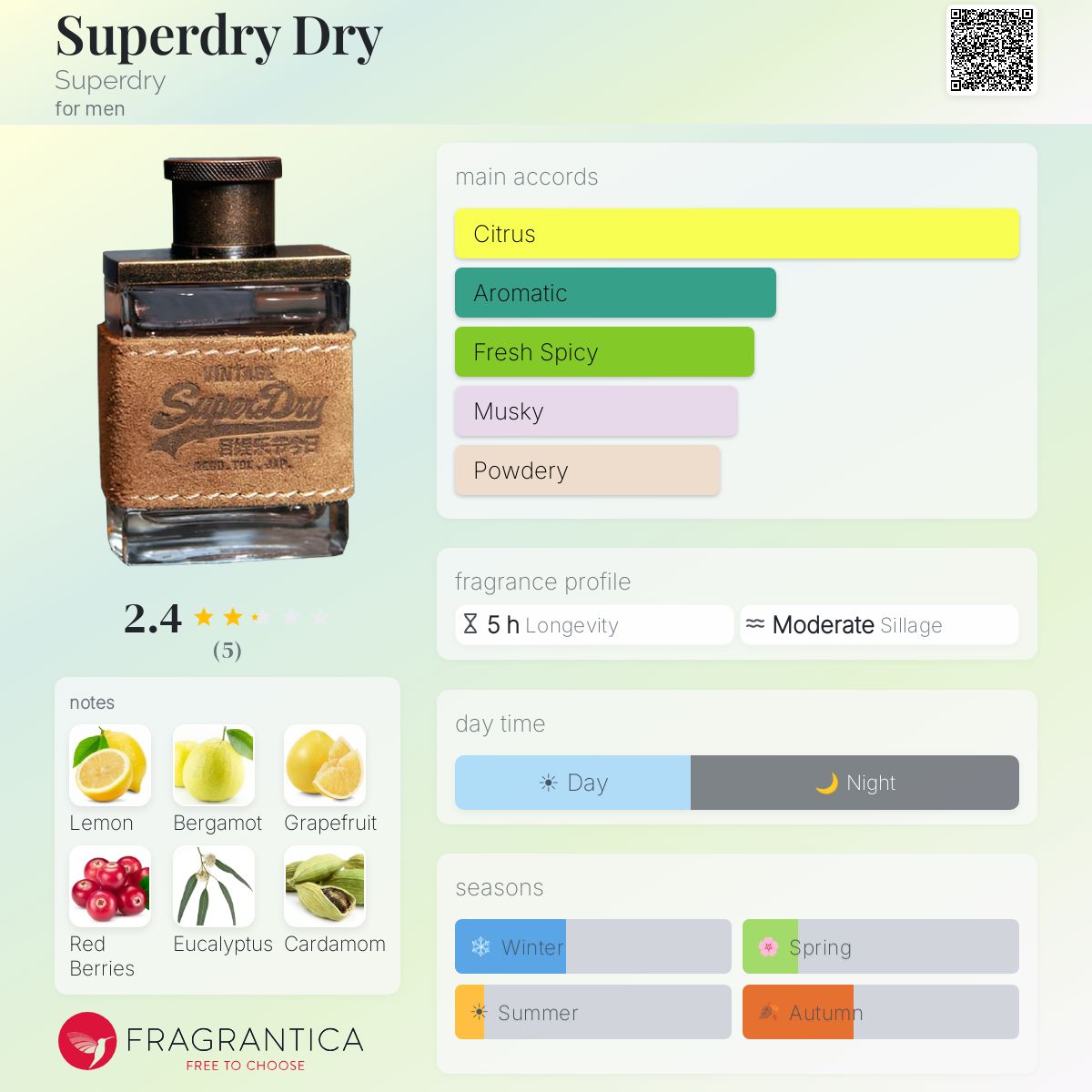 Fragrantica image 5