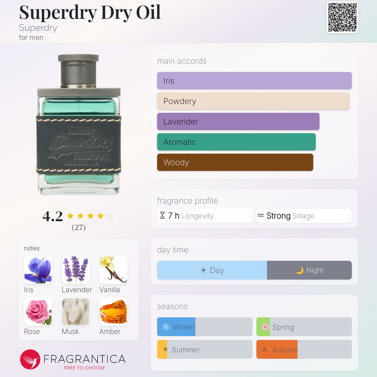 Fragrantica image 5