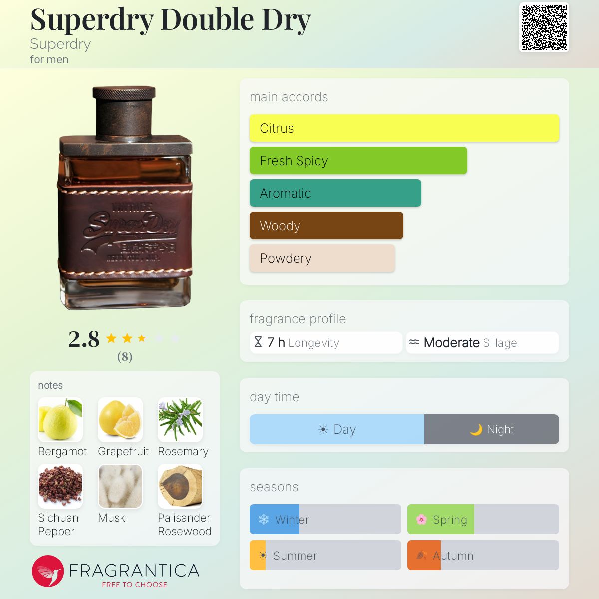 Fragrantica image 5