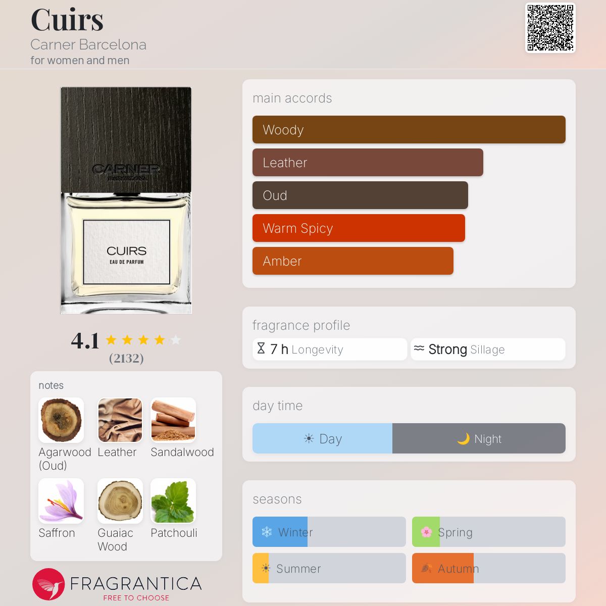 Fragrantica image 5