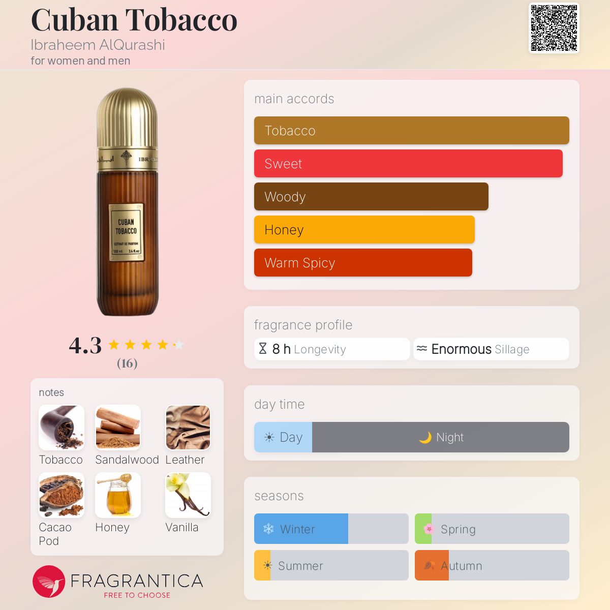 Cuban Tobacco Ibraheem AlQurashi perfume