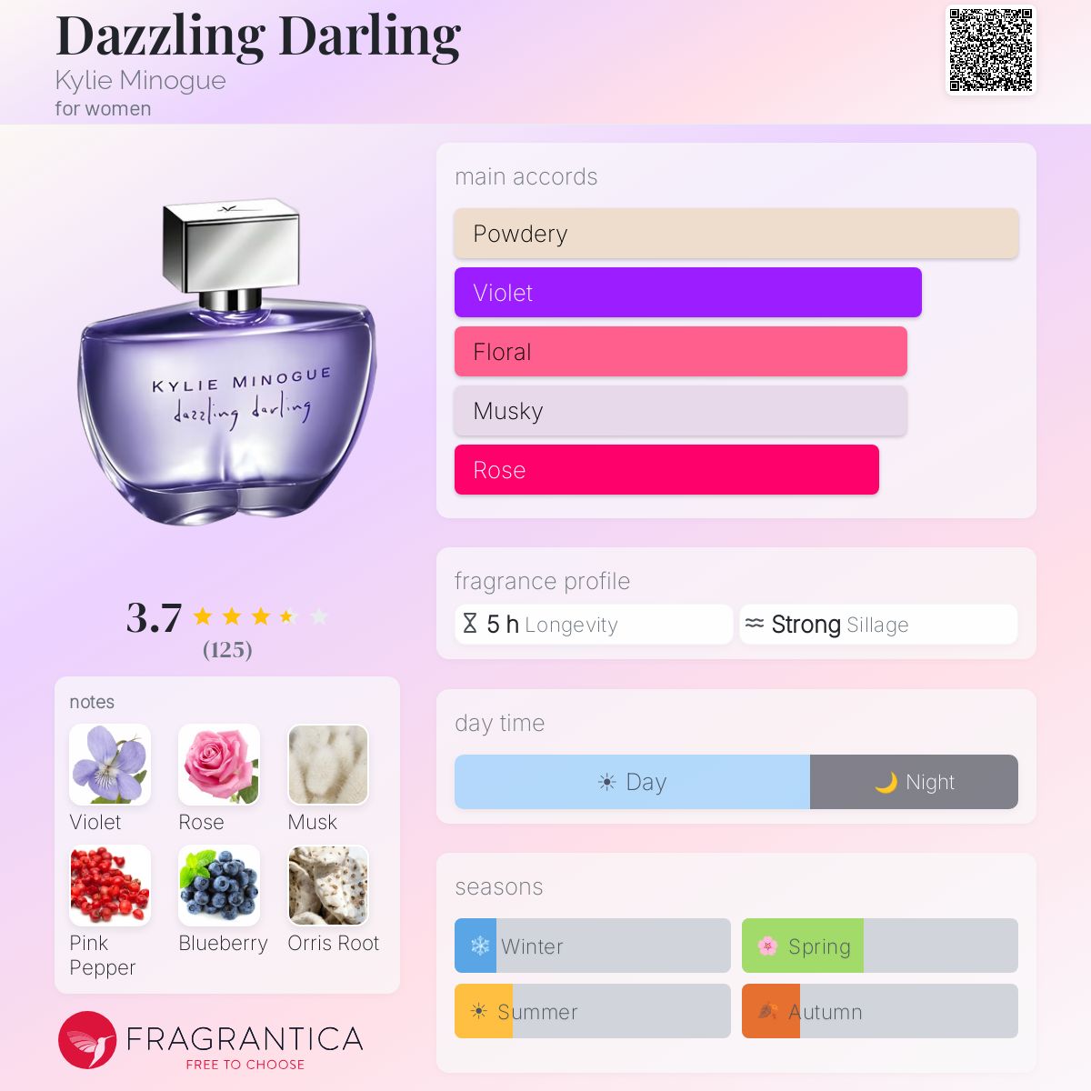 Fragrantica image 5