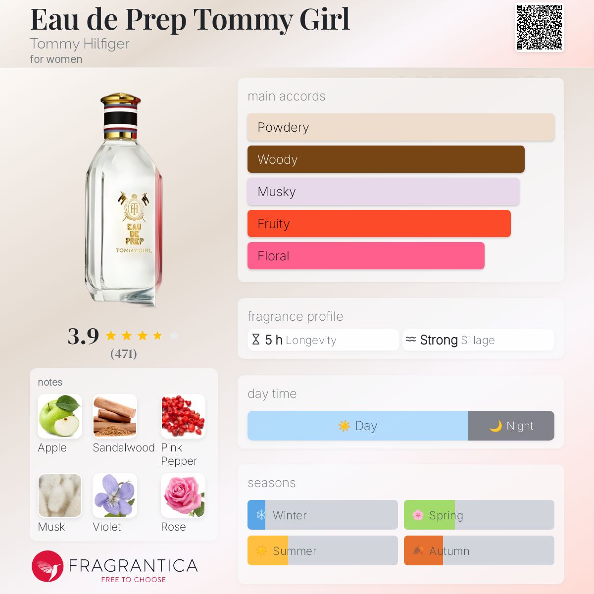 Eau de Prep Tommy Girl Tommy Hilfiger perfume a fragrance for