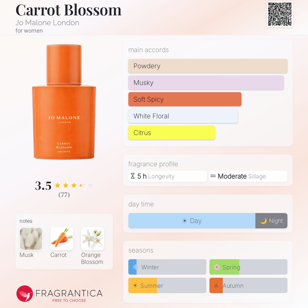 Carrot Blossom Jo Malone London perfume - a new fragrance for