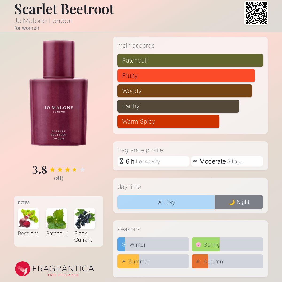 Scarlet Beetroot Jo Malone London perfume - a new fragrance for