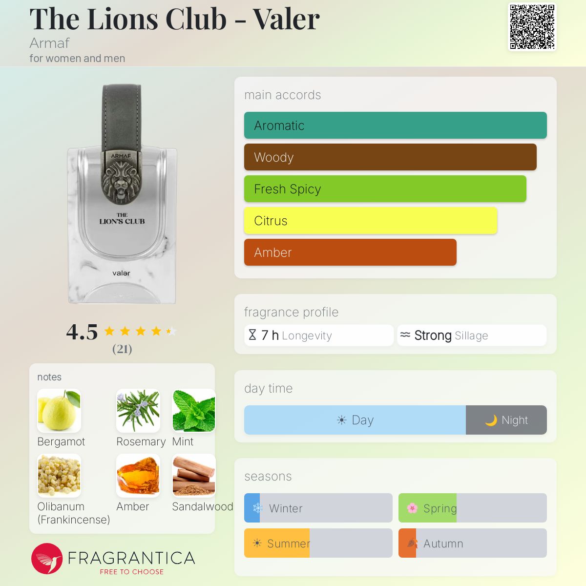 The Lions Club - Valer Armaf perfume - a fragrance for women and men