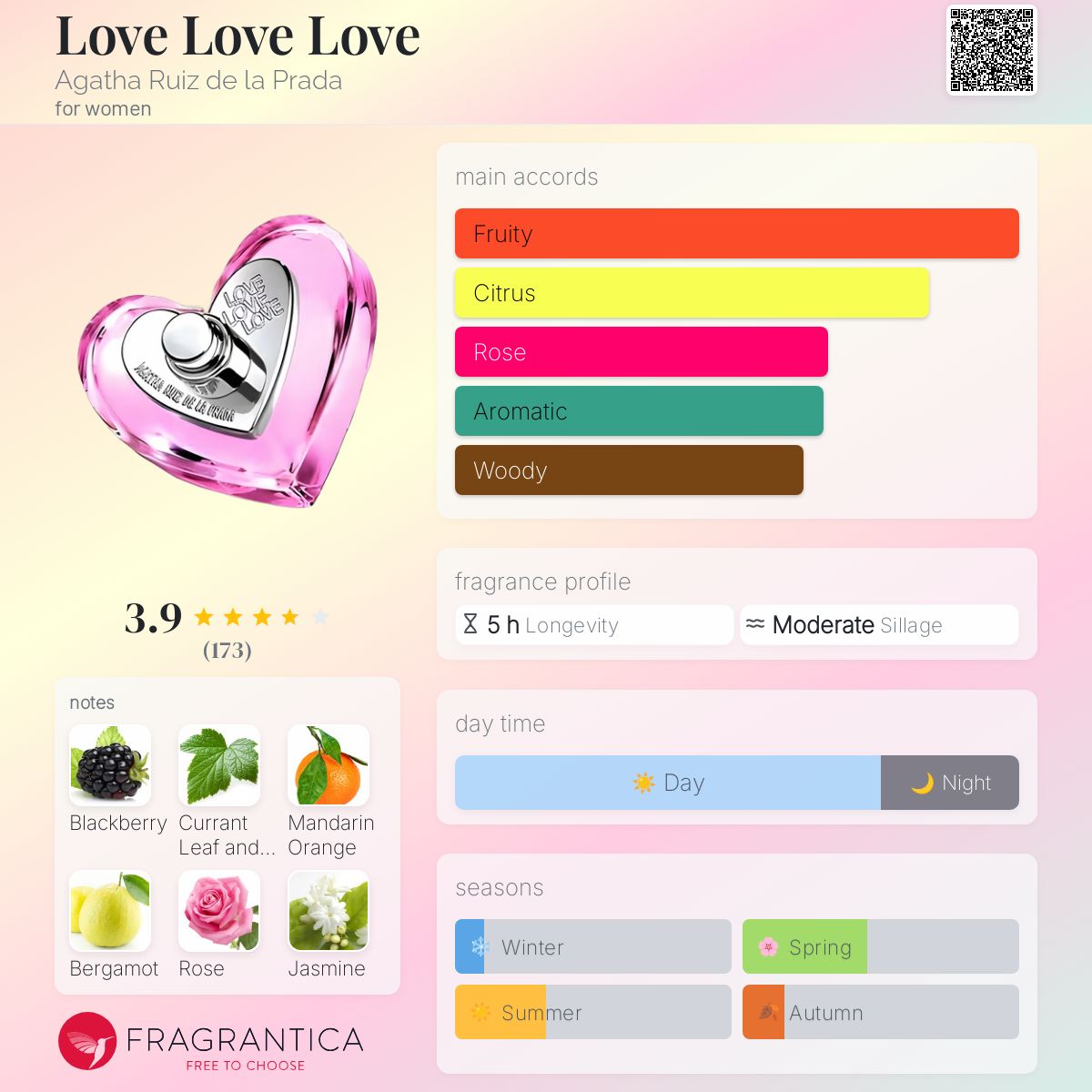 Miracle Romance Prism Heart Cream Cheek Sailor Moon Makeup