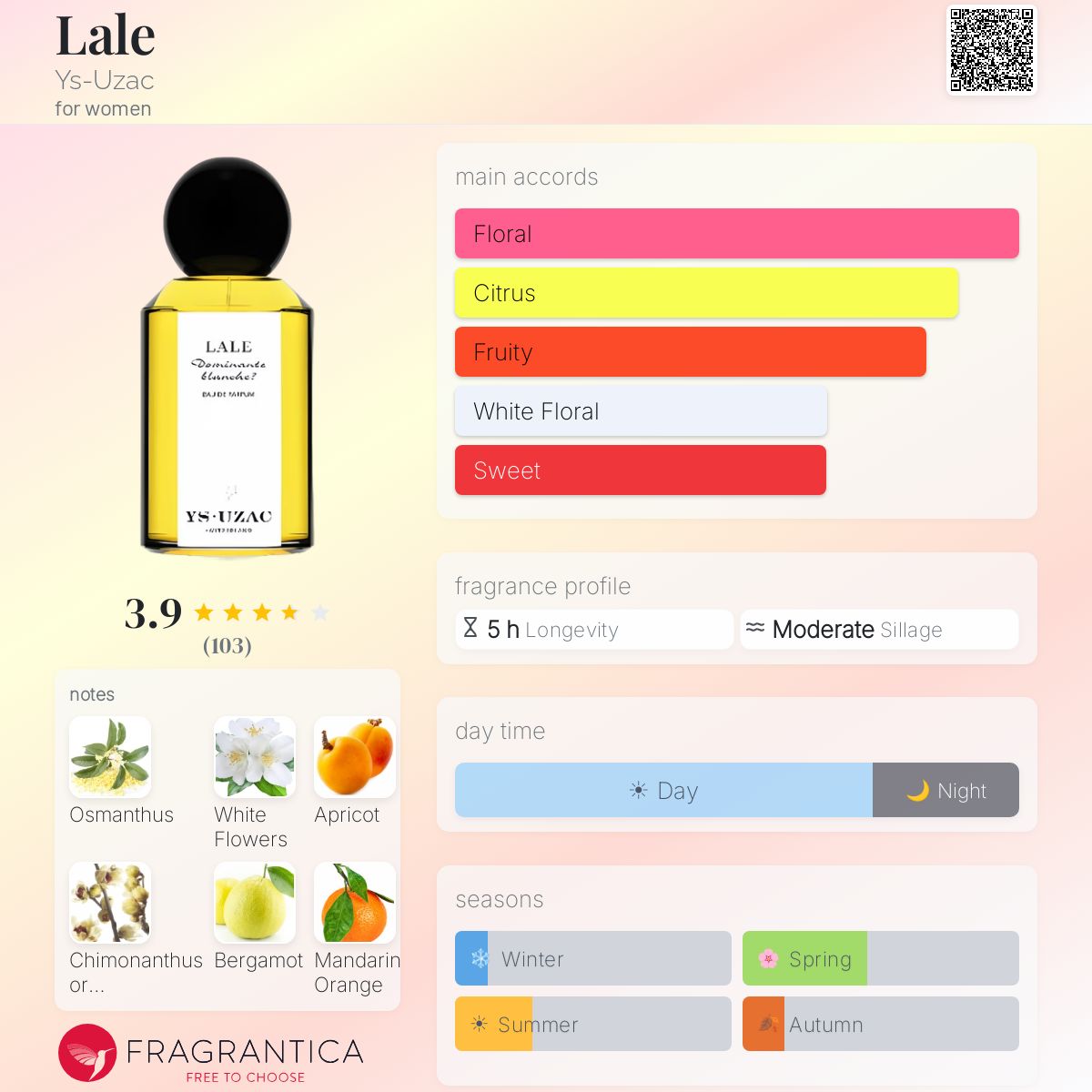 Fragrantica image 5