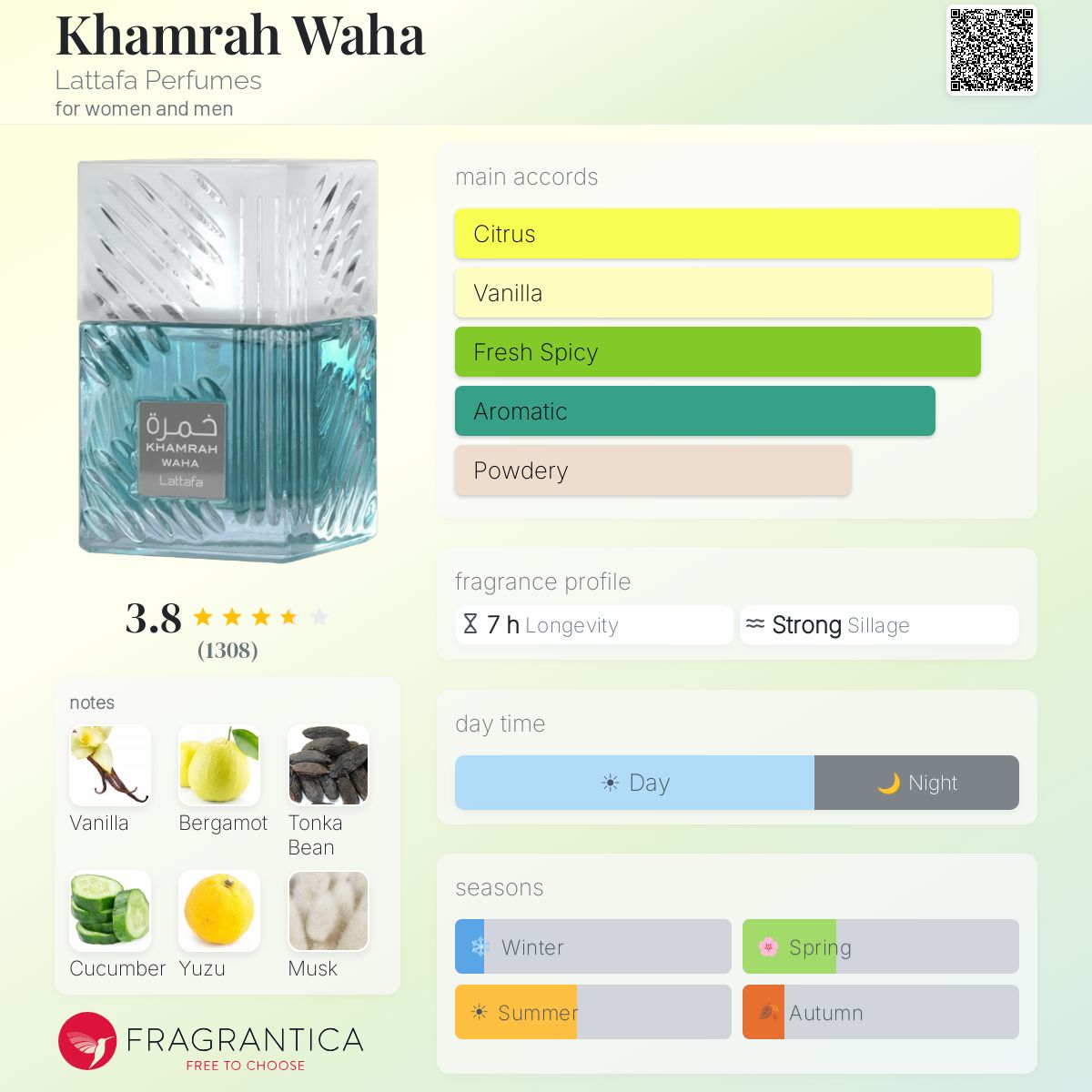Khamrah Waha Lattafa Perfumes perfume - a new fragrance for women