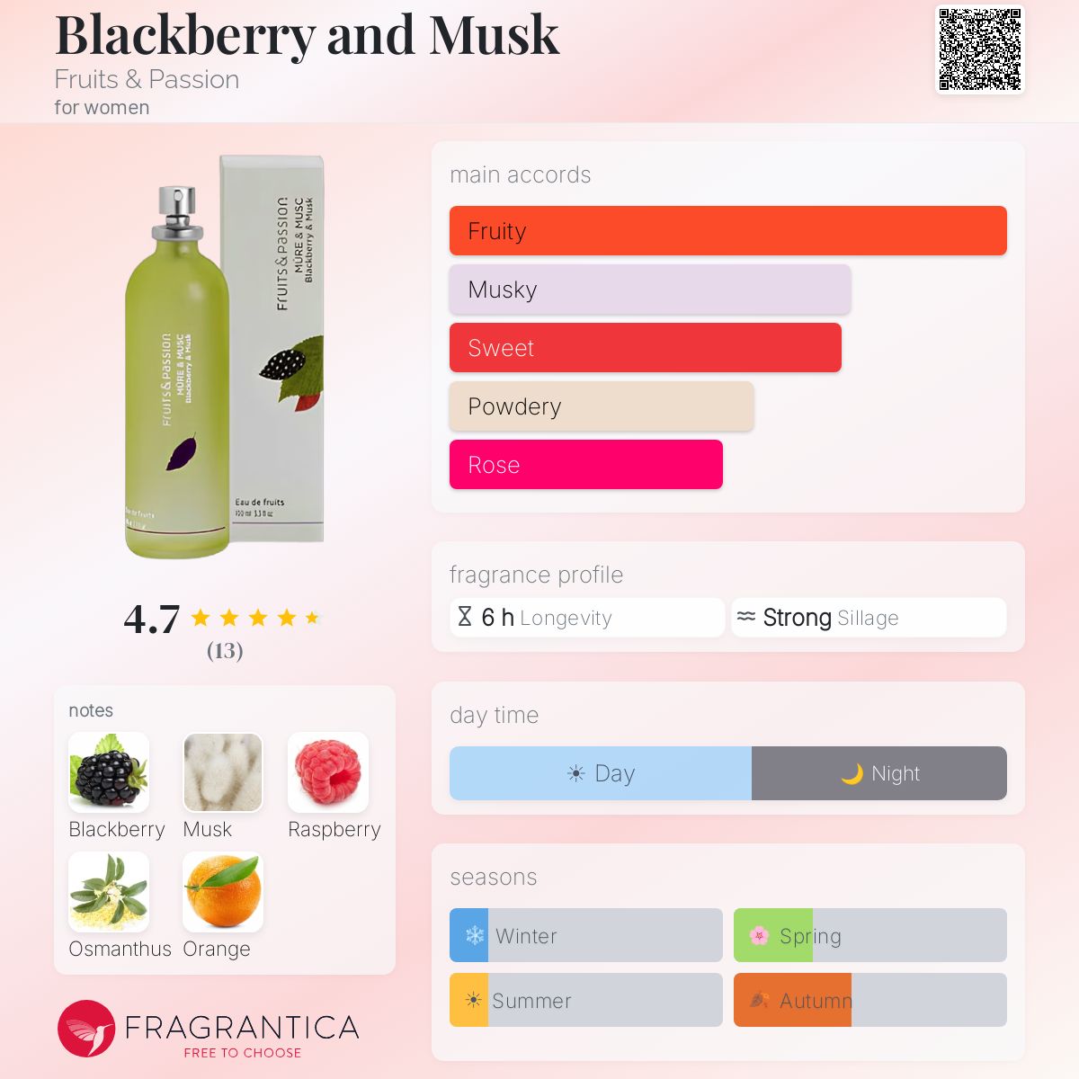 Fragrantica image 5