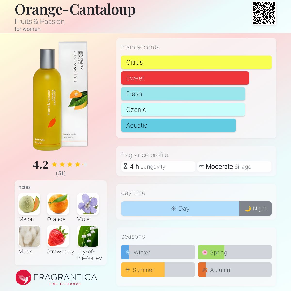 Profile card