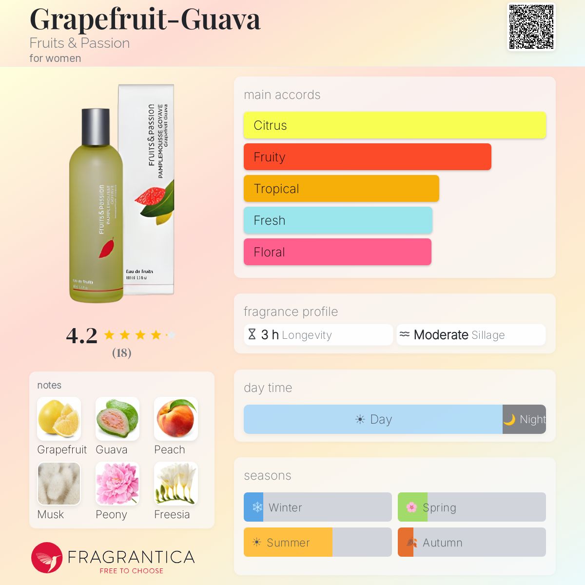 Fragrantica image 5