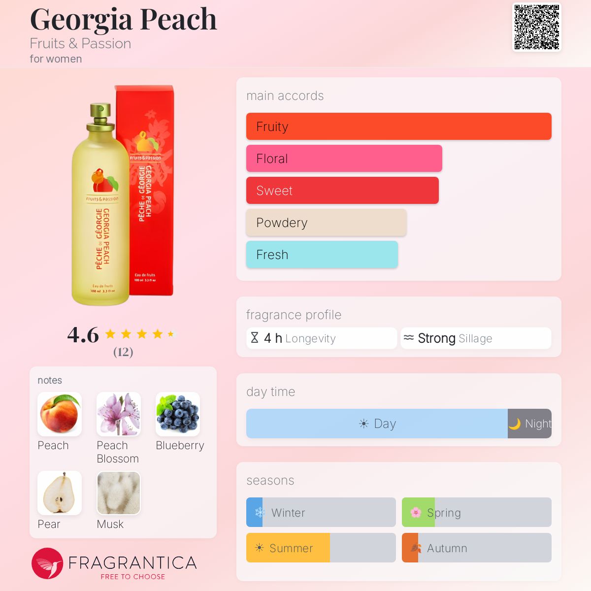 Fragrantica image 5