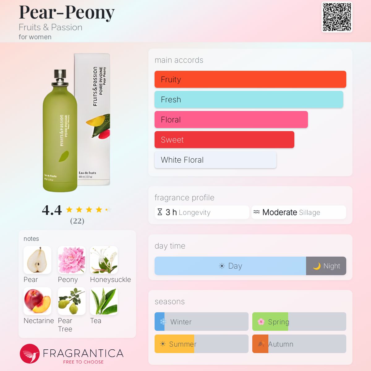 Fragrantica image 5
