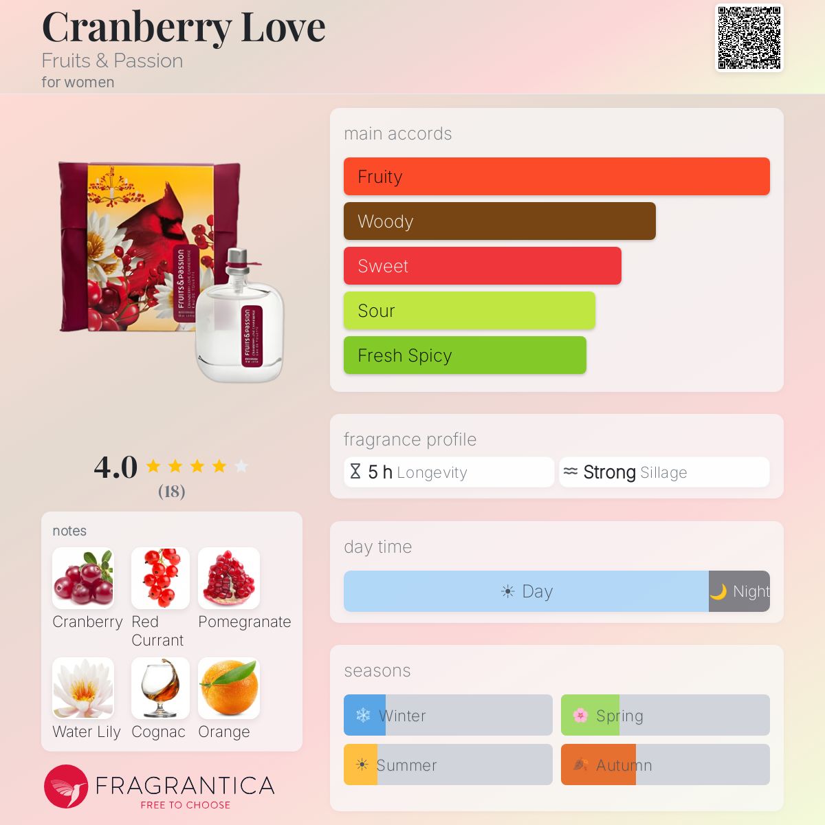 Fragrantica image 5