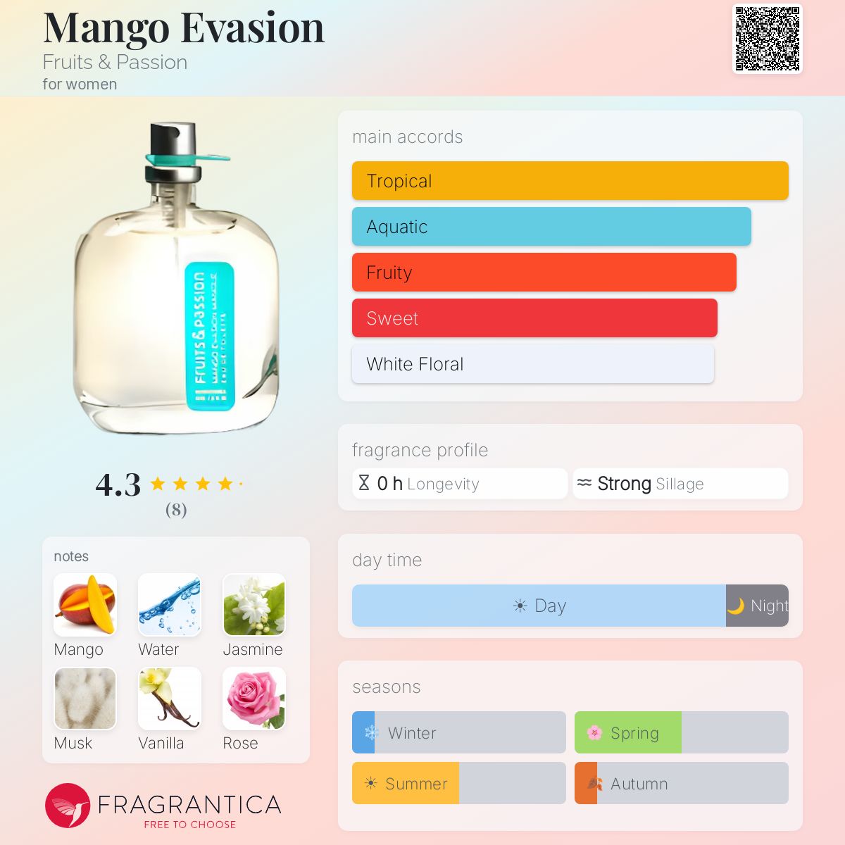 Fragrantica image 5