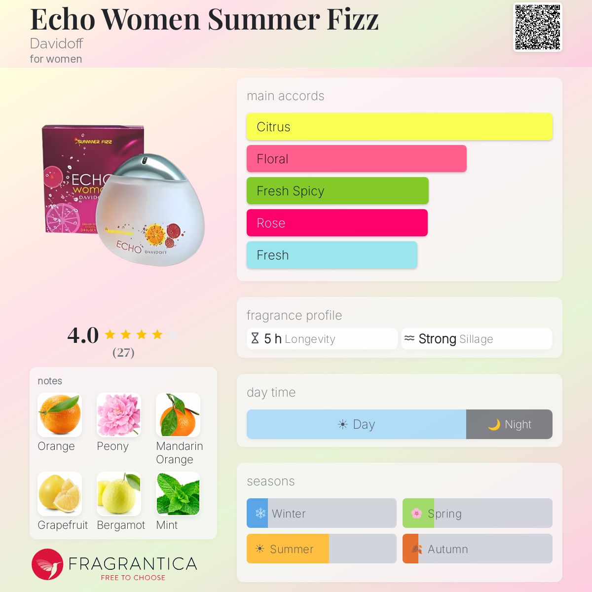 Fragrantica image 5