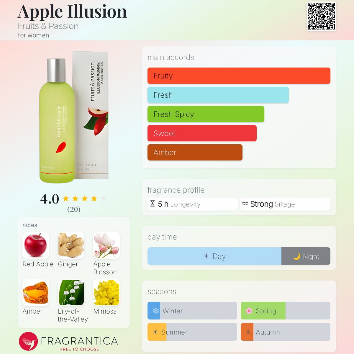 Fragrantica image 5