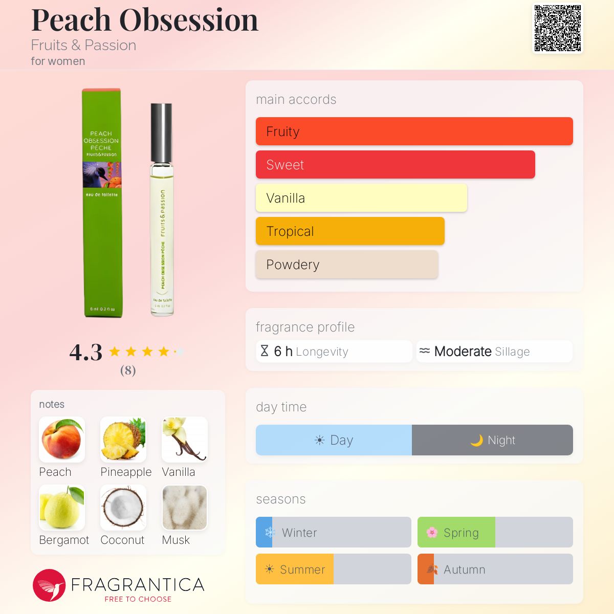Fragrantica image 5