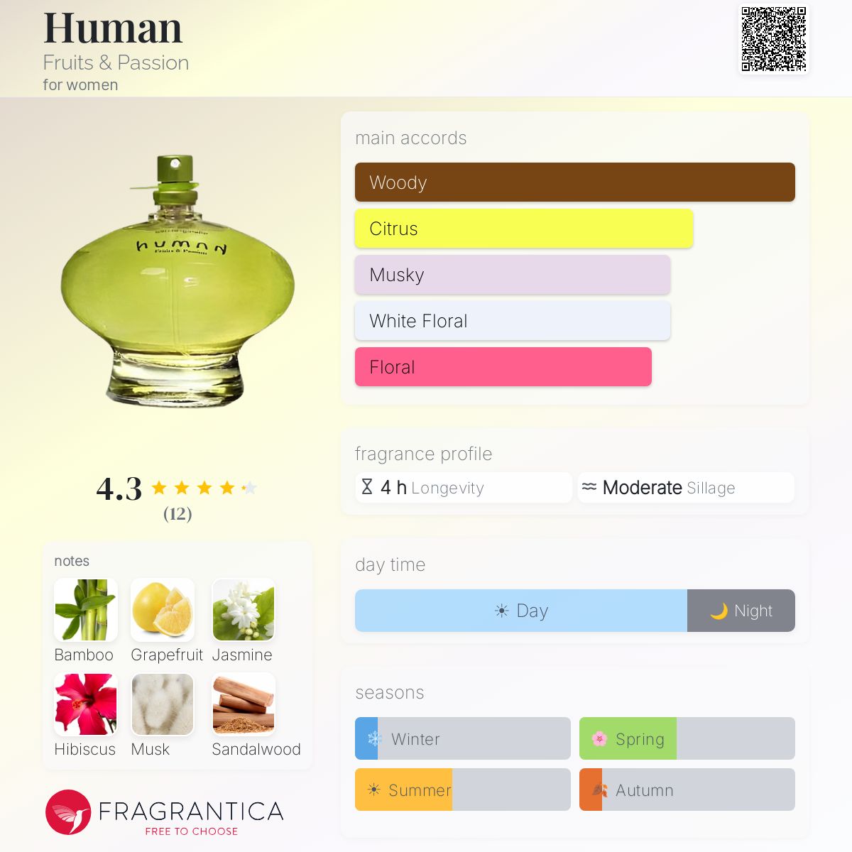 Fragrantica image 5