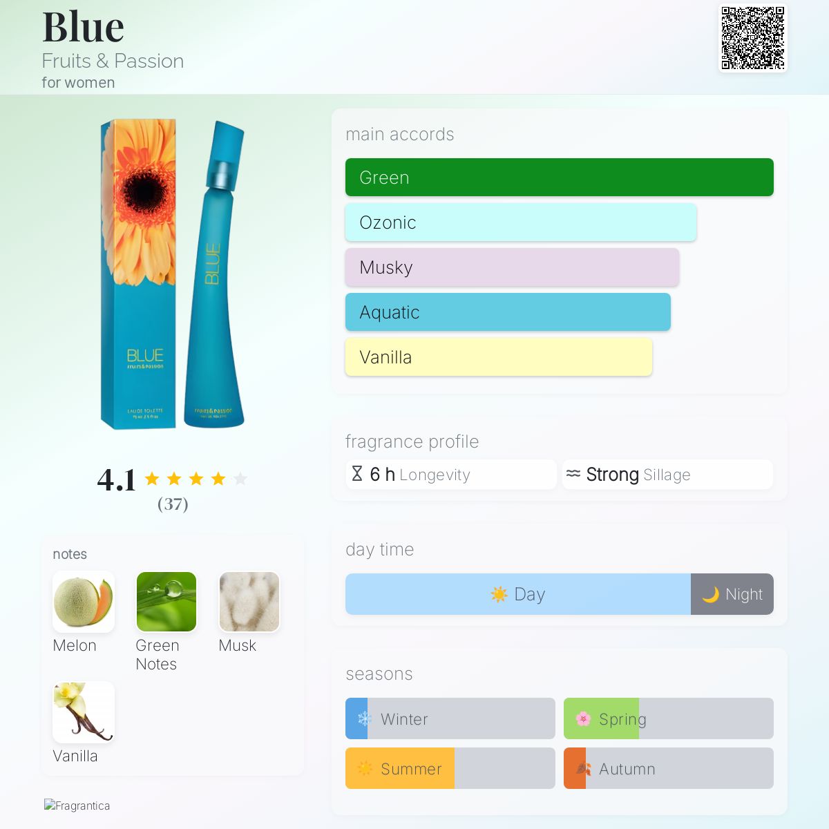 Blue Fruits & Passion perfume a fragrance for women