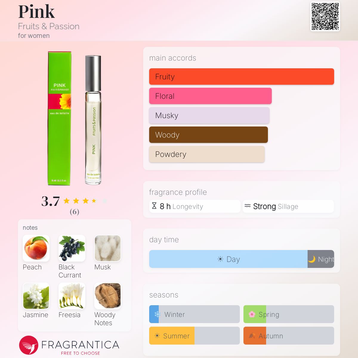 Fragrantica image 5