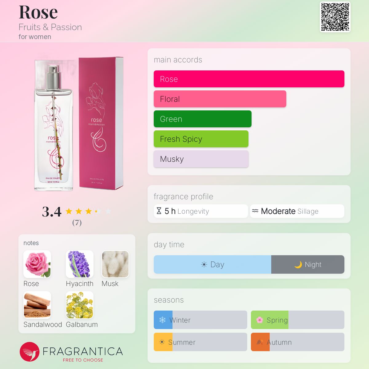 Fragrantica image 5