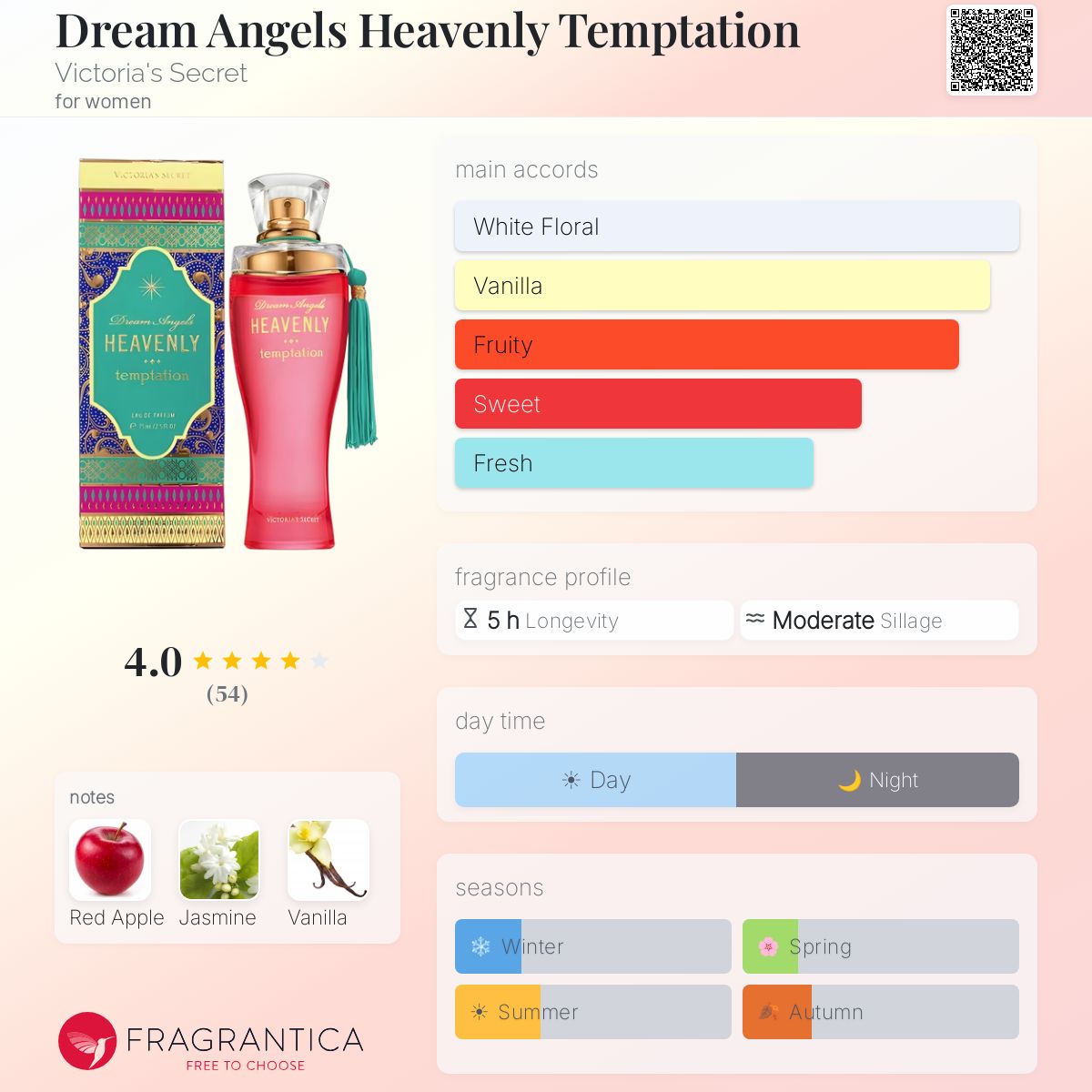 Profile card