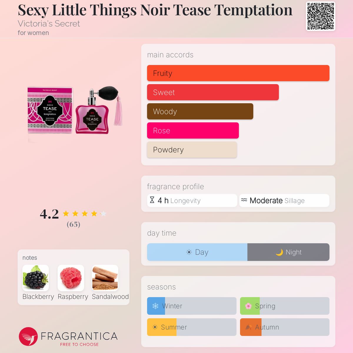 Profile card