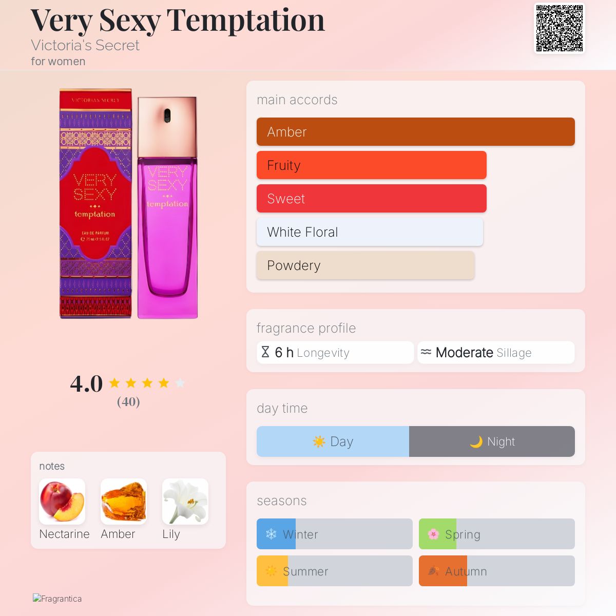 Very Sexy Temptation Victoria's Secret perfume - a