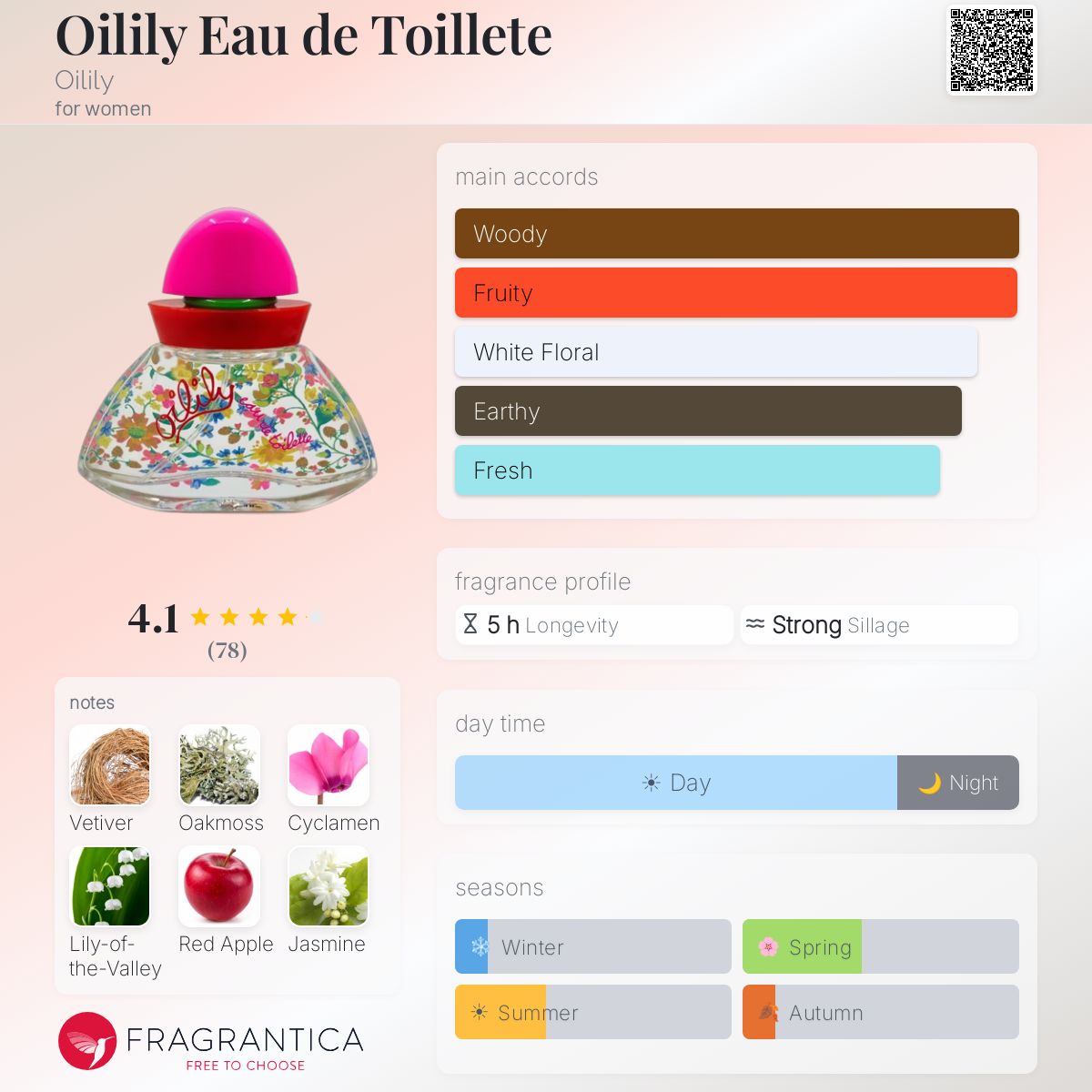 Fragrantica image 5