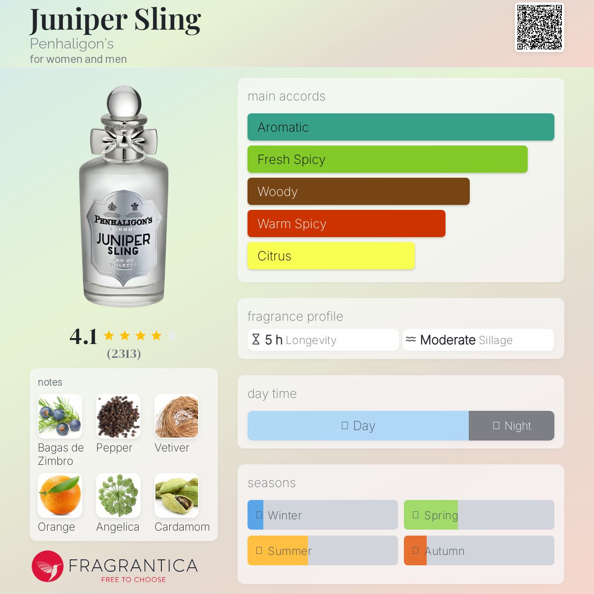 Juniper Sling Penhaligon's perfume - a fragrance