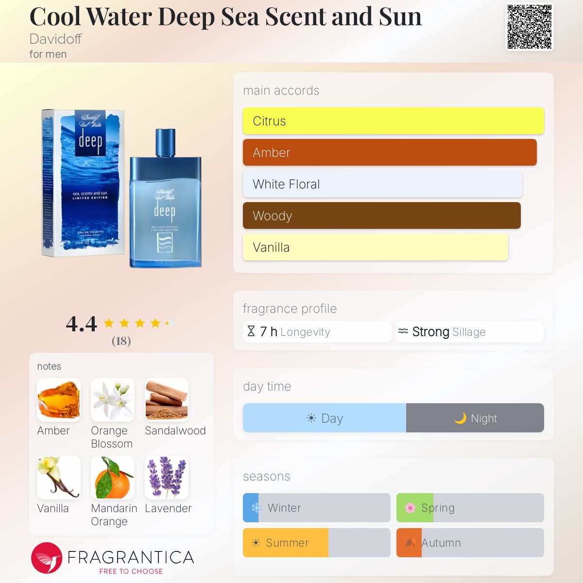 Fragrantica image 5