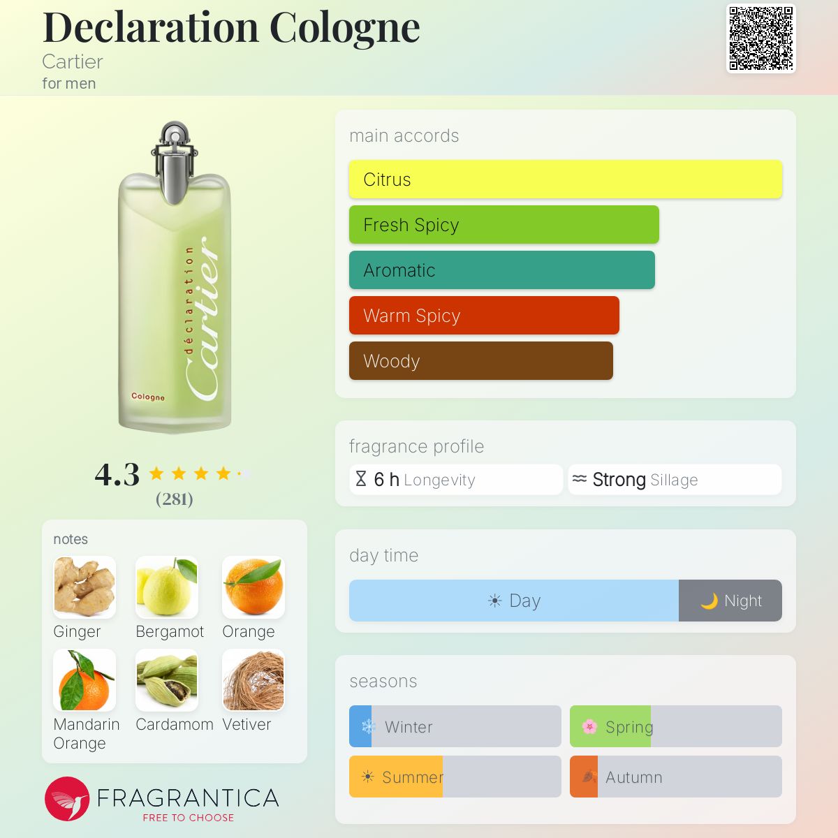 Fragrantica image 5