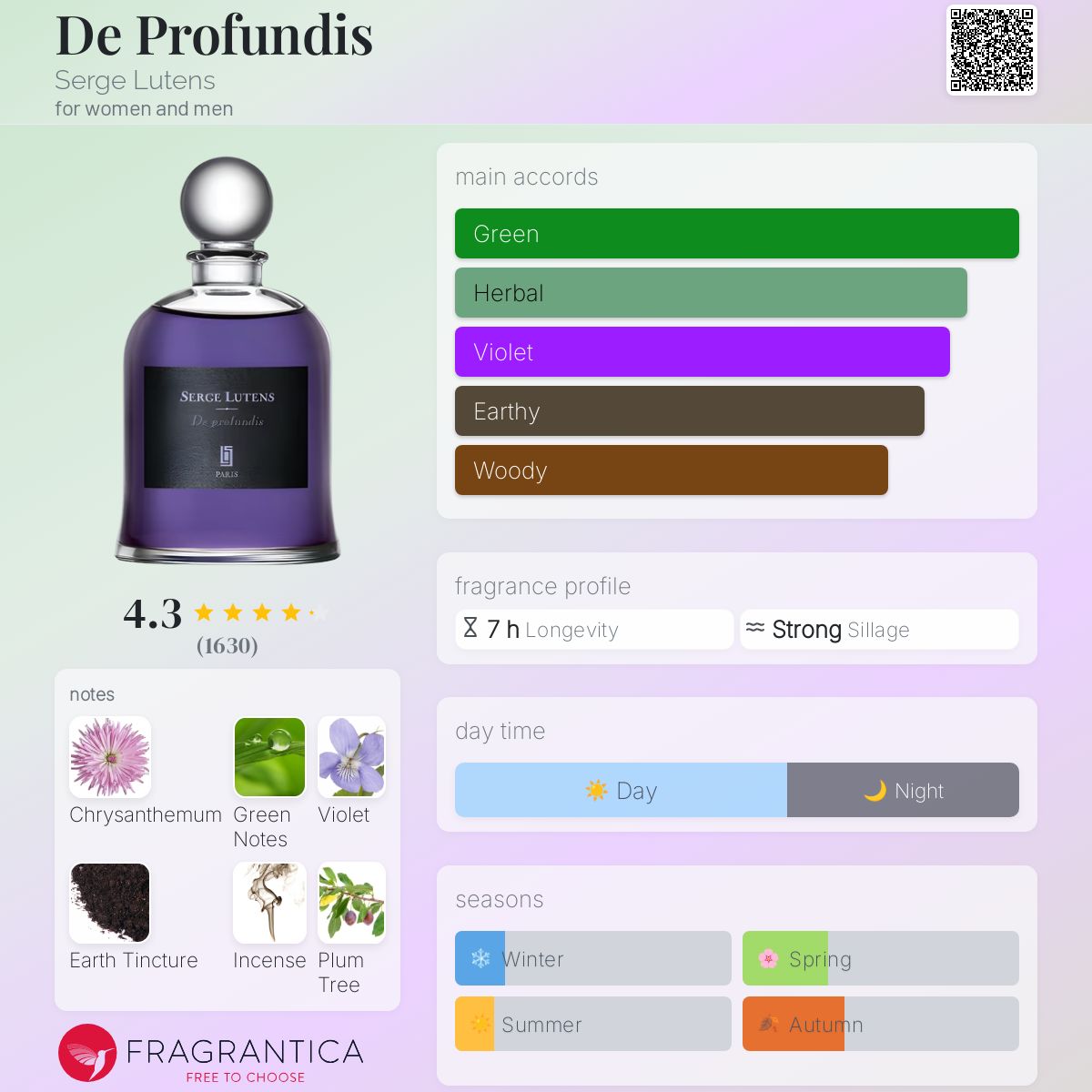 De Profundis Serge Lutens perfume - a fragrance for women
