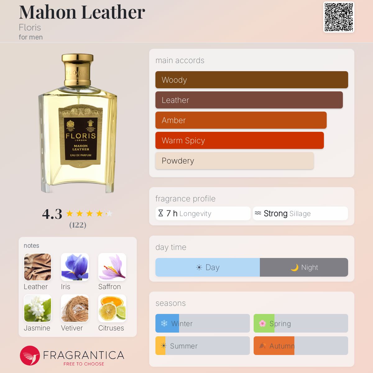 Profile card