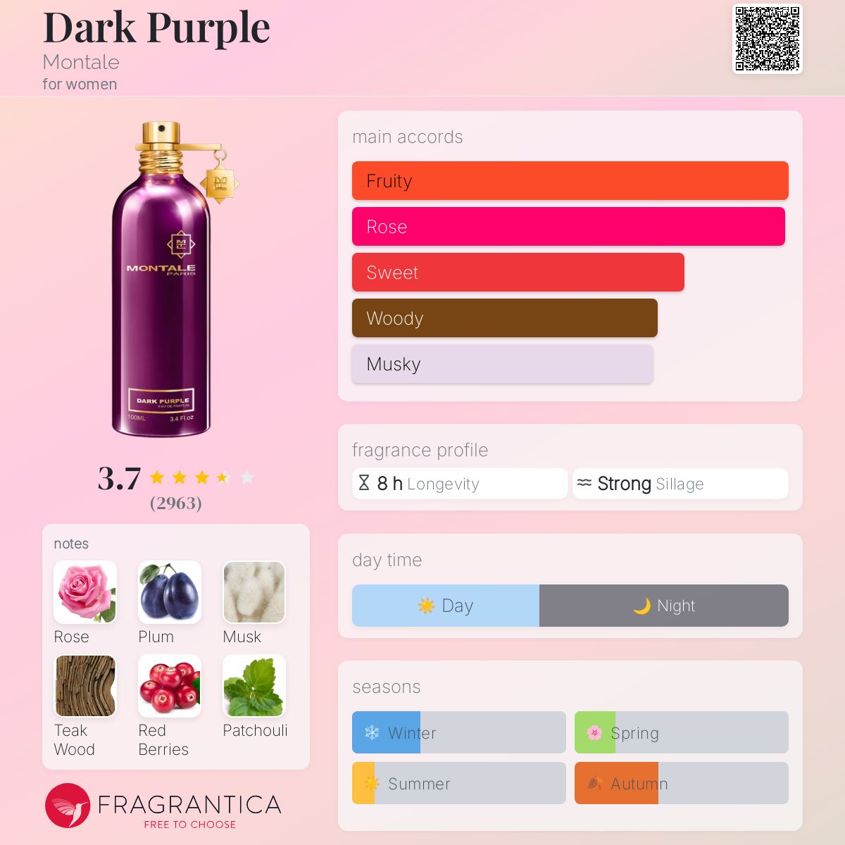 Dark Purple Montale perfume a fragrance for women 2011