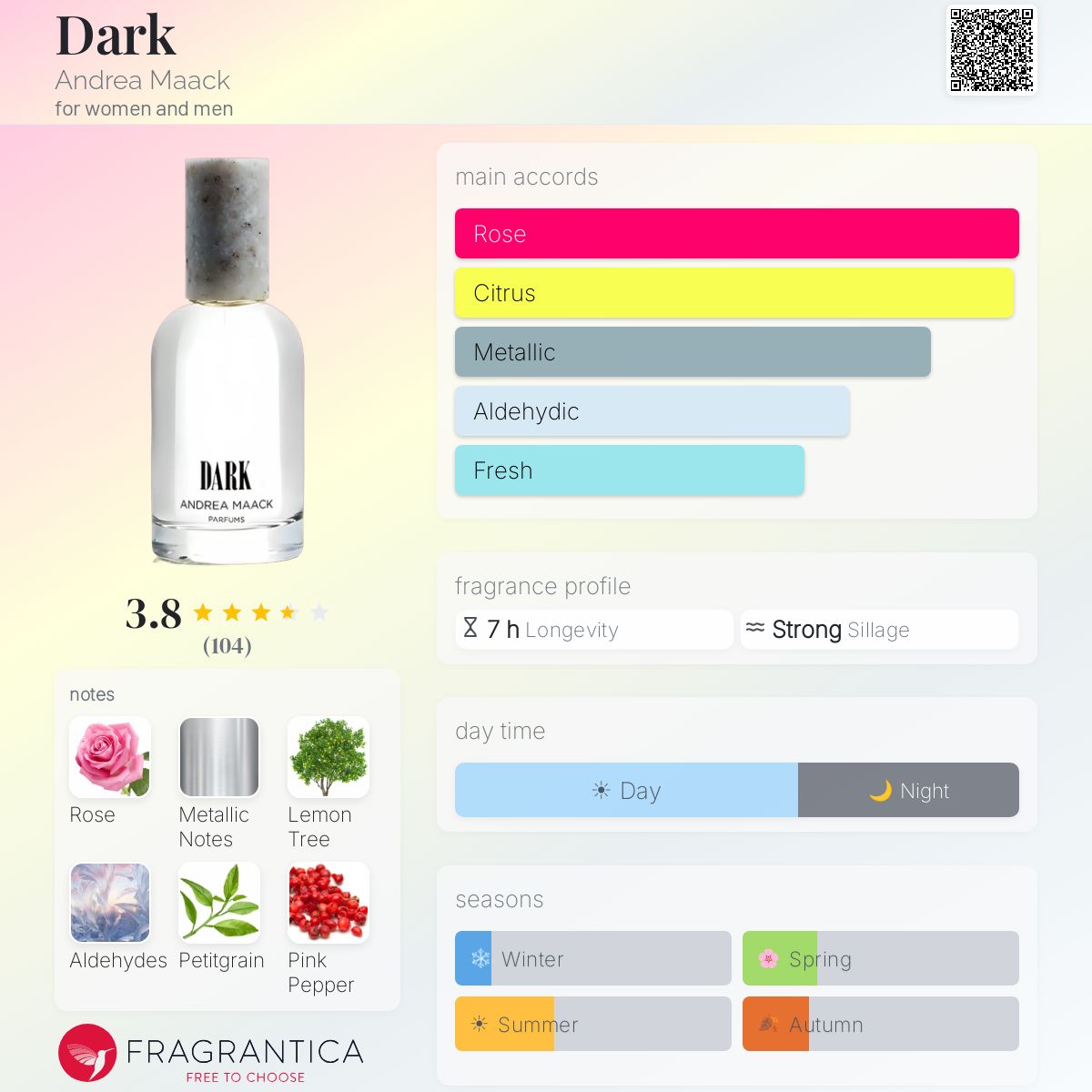 Fragrantica image 5